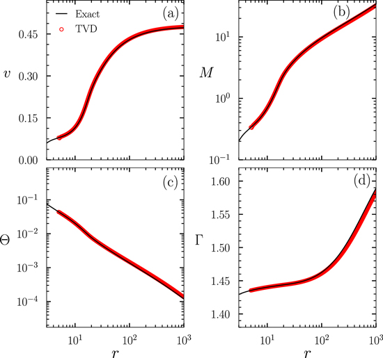 Figure 4. Refer to the following caption and surrounding text.