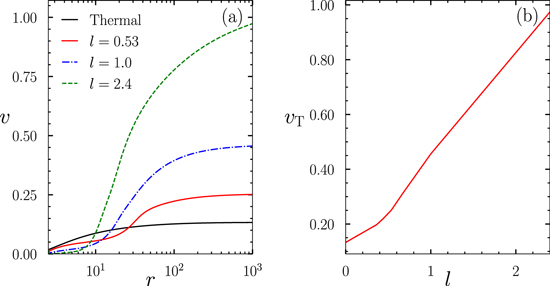 Figure 5. Refer to the following caption and surrounding text.
