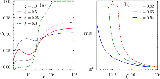 Figure 6. Refer to the following caption and surrounding text.