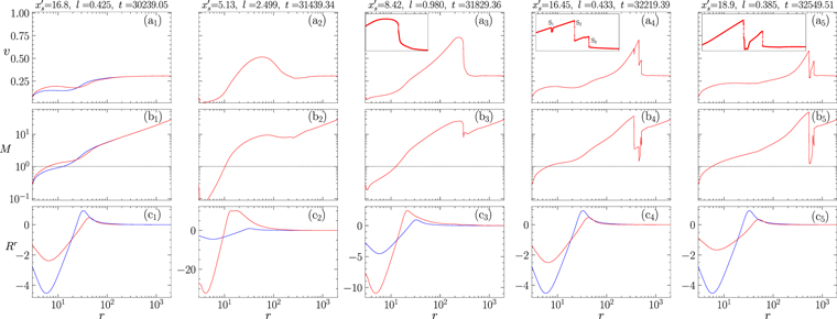 Figure 7. Refer to the following caption and surrounding text.