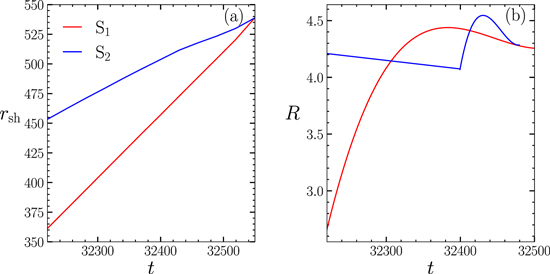Figure 9. Refer to the following caption and surrounding text.