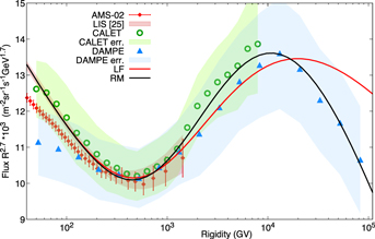 Figure 1. Refer to the following caption and surrounding text.