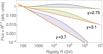 Figure 2. Refer to the following caption and surrounding text.