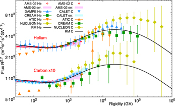 Figure 3. Refer to the following caption and surrounding text.