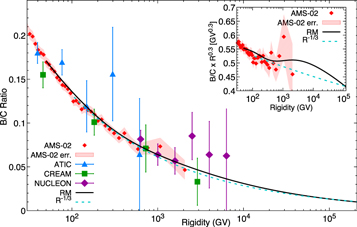 Figure 4. Refer to the following caption and surrounding text.