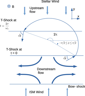 Figure 6. Refer to the following caption and surrounding text.