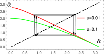 Figure 7. Refer to the following caption and surrounding text.
