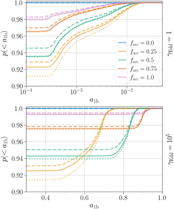 Figure 2. Refer to the following caption and surrounding text.