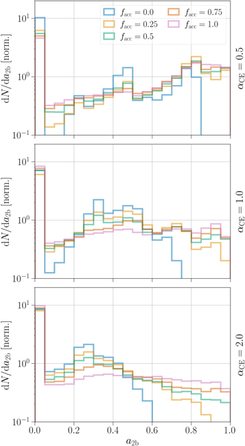 Figure 3. Refer to the following caption and surrounding text.