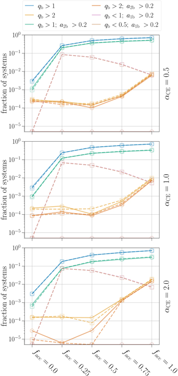 Figure 5. Refer to the following caption and surrounding text.