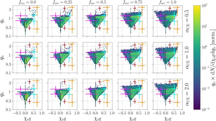 Figure 6. Refer to the following caption and surrounding text.