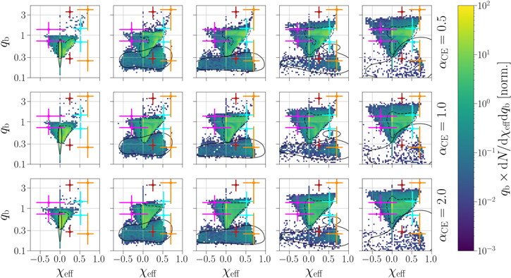 Figure 7. Refer to the following caption and surrounding text.