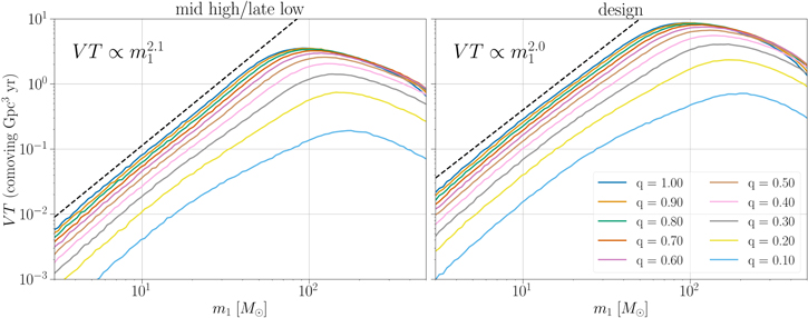 Figure 8. Refer to the following caption and surrounding text.