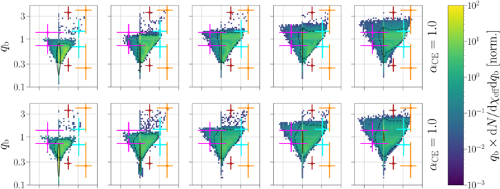 Figure 9. Refer to the following caption and surrounding text.