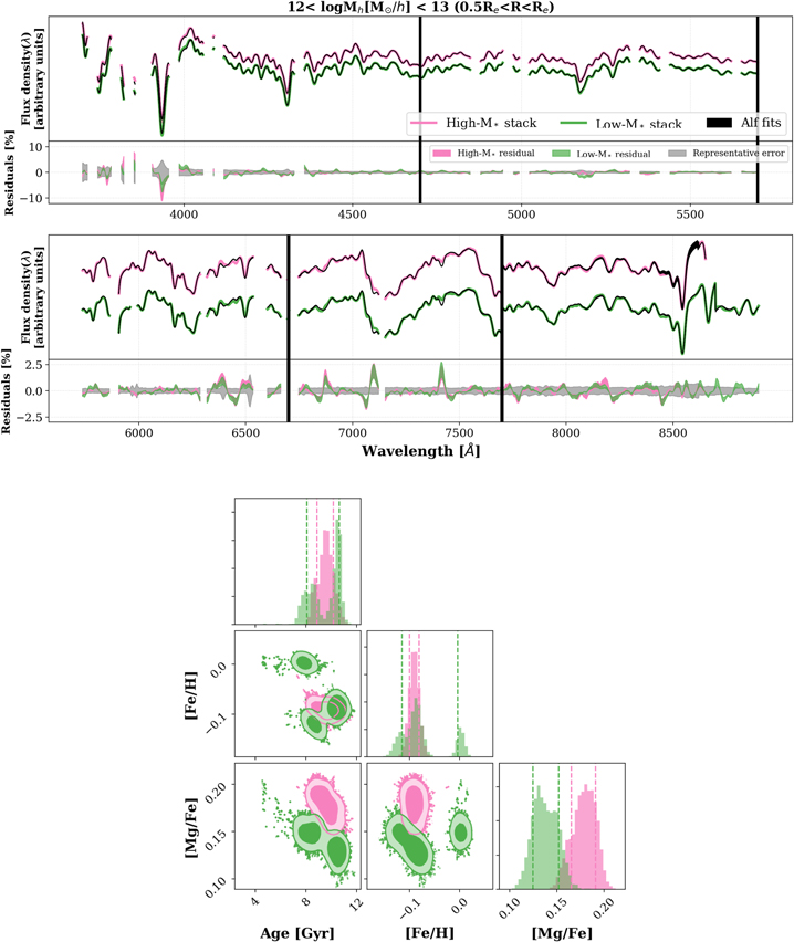 Figure A2. Refer to the following caption and surrounding text.