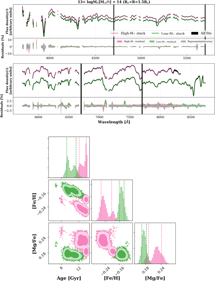 Figure A3. Refer to the following caption and surrounding text.