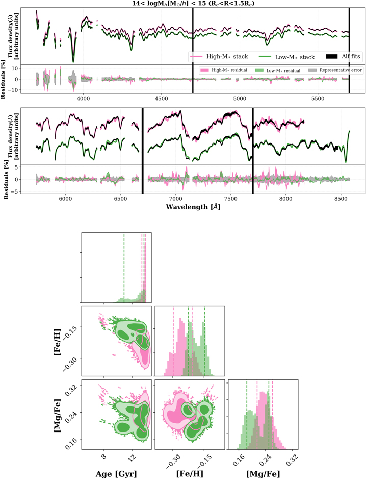 Figure A4. Refer to the following caption and surrounding text.