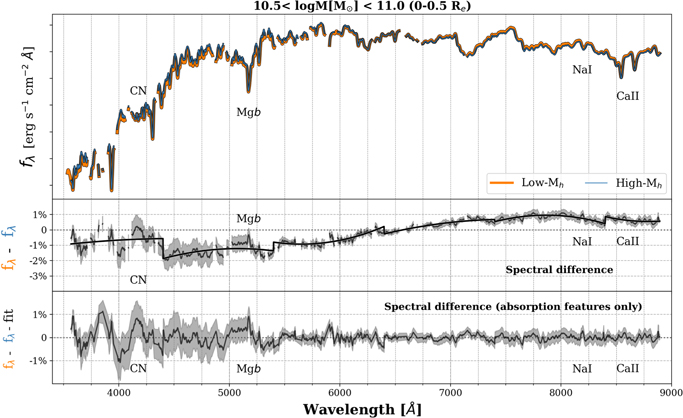 Figure 3. Refer to the following caption and surrounding text.