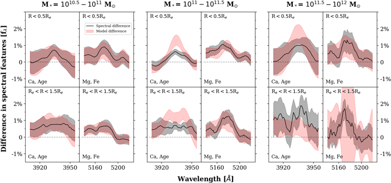 Figure 4. Refer to the following caption and surrounding text.