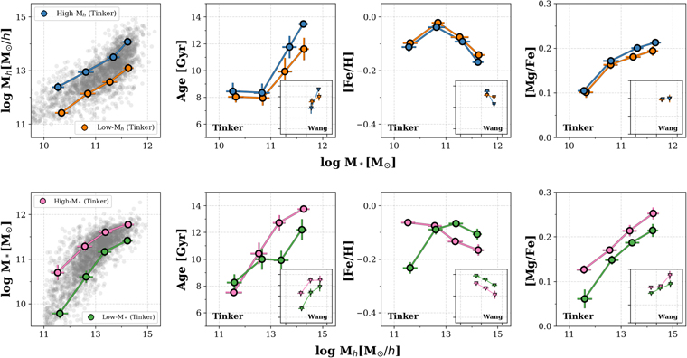 Figure 5. Refer to the following caption and surrounding text.