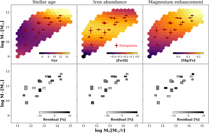 Figure 6. Refer to the following caption and surrounding text.