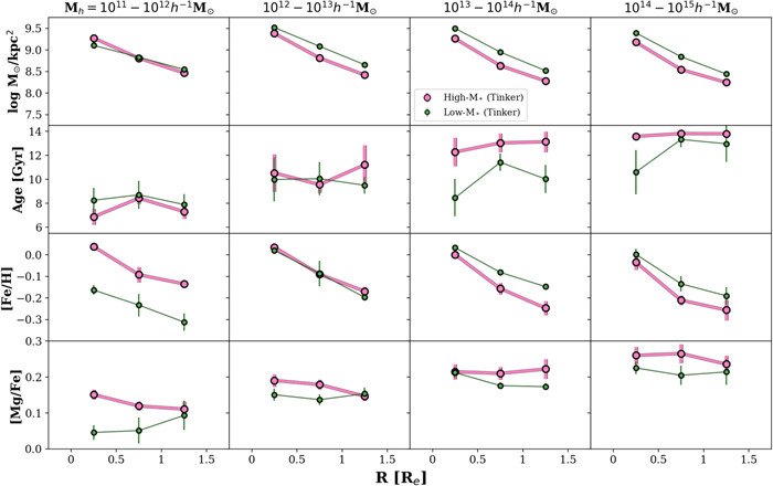 Figure 8. Refer to the following caption and surrounding text.
