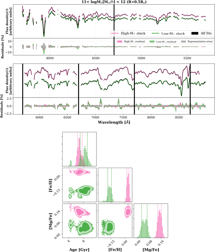 Figure A1. Refer to the following caption and surrounding text.