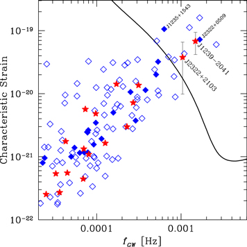 Figure 10. Refer to the following caption and surrounding text.