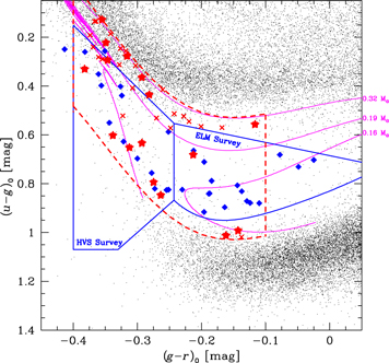 Figure 1. Refer to the following caption and surrounding text.