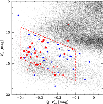 Figure 3. Refer to the following caption and surrounding text.