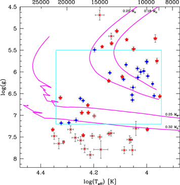Figure 4. Refer to the following caption and surrounding text.