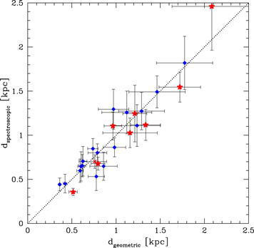 Figure 5. Refer to the following caption and surrounding text.