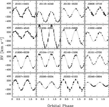 Figure 6. Refer to the following caption and surrounding text.