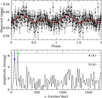 Figure 7. Refer to the following caption and surrounding text.