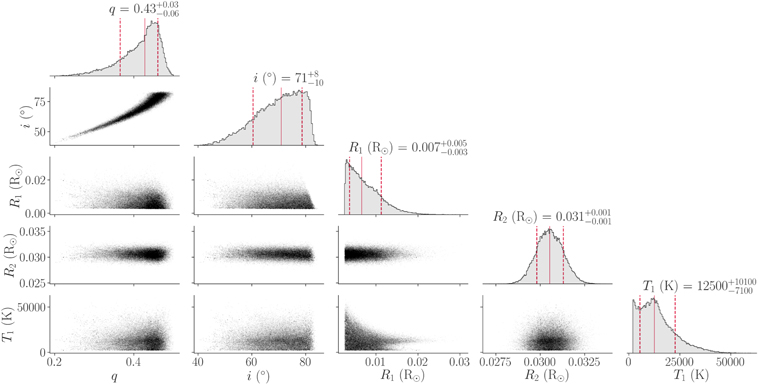 Figure 8. Refer to the following caption and surrounding text.