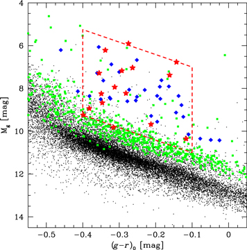 Figure 9. Refer to the following caption and surrounding text.