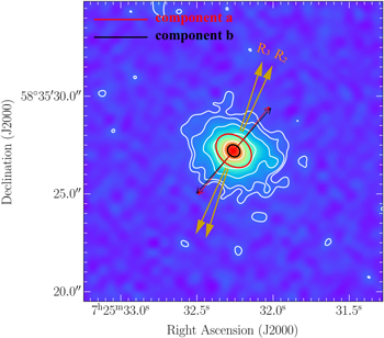 Figure 7. Refer to the following caption and surrounding text.