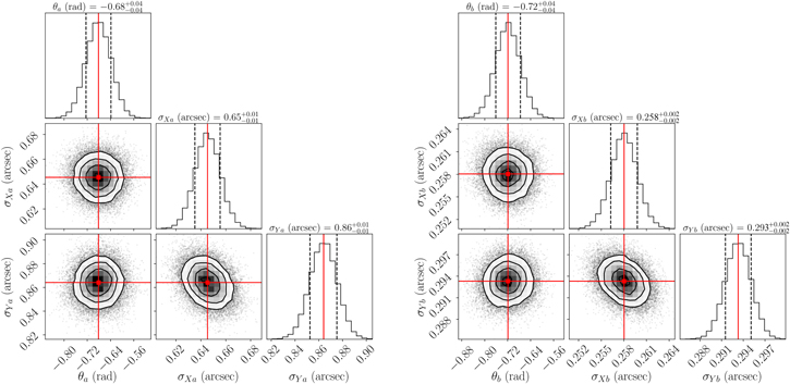 Figure 8. Refer to the following caption and surrounding text.