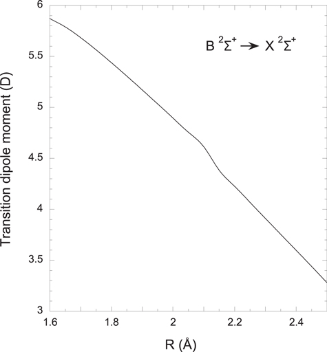 Figure 3. Refer to the following caption and surrounding text.