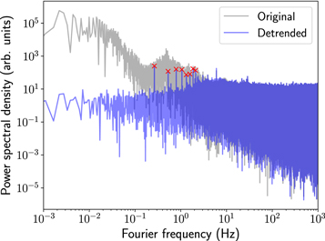 Figure 2. Refer to the following caption and surrounding text.