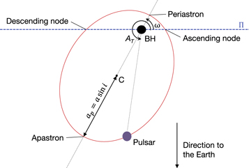 Figure 3. Refer to the following caption and surrounding text.