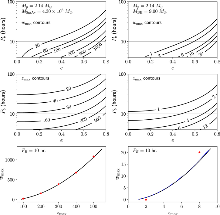 Figure 4. Refer to the following caption and surrounding text.