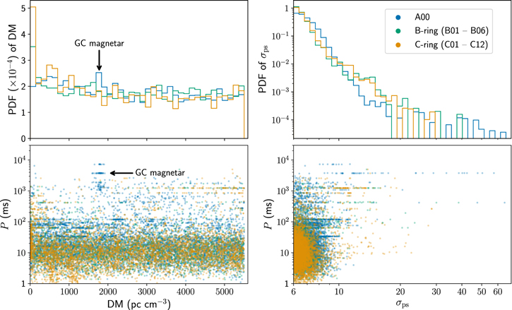 Figure 5. Refer to the following caption and surrounding text.