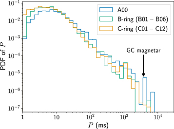 Figure 6. Refer to the following caption and surrounding text.