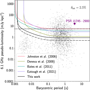 Figure 7. Refer to the following caption and surrounding text.