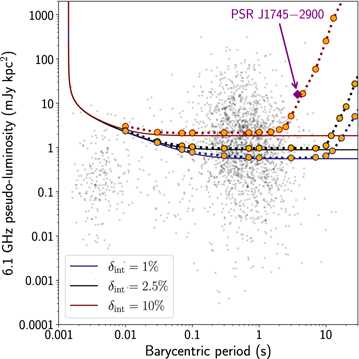 Figure 8. Refer to the following caption and surrounding text.