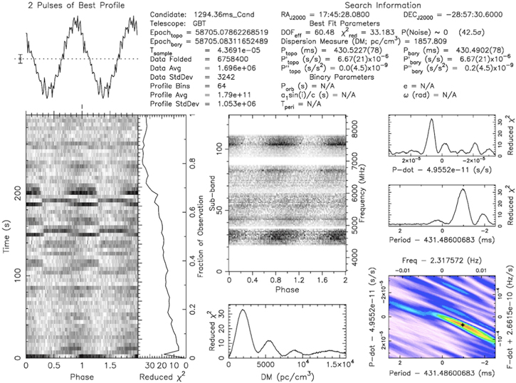 Figure A1. Refer to the following caption and surrounding text.