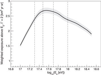 Figure 4. Refer to the following caption and surrounding text.