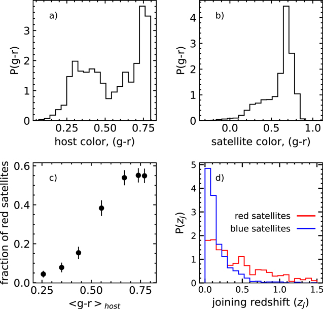 Figure 1. Refer to the following caption and surrounding text.