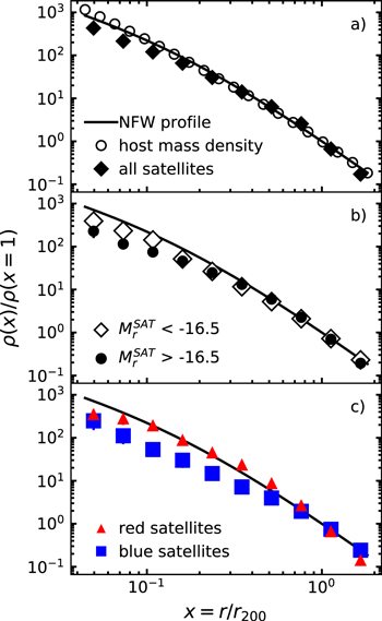 Figure 2. Refer to the following caption and surrounding text.